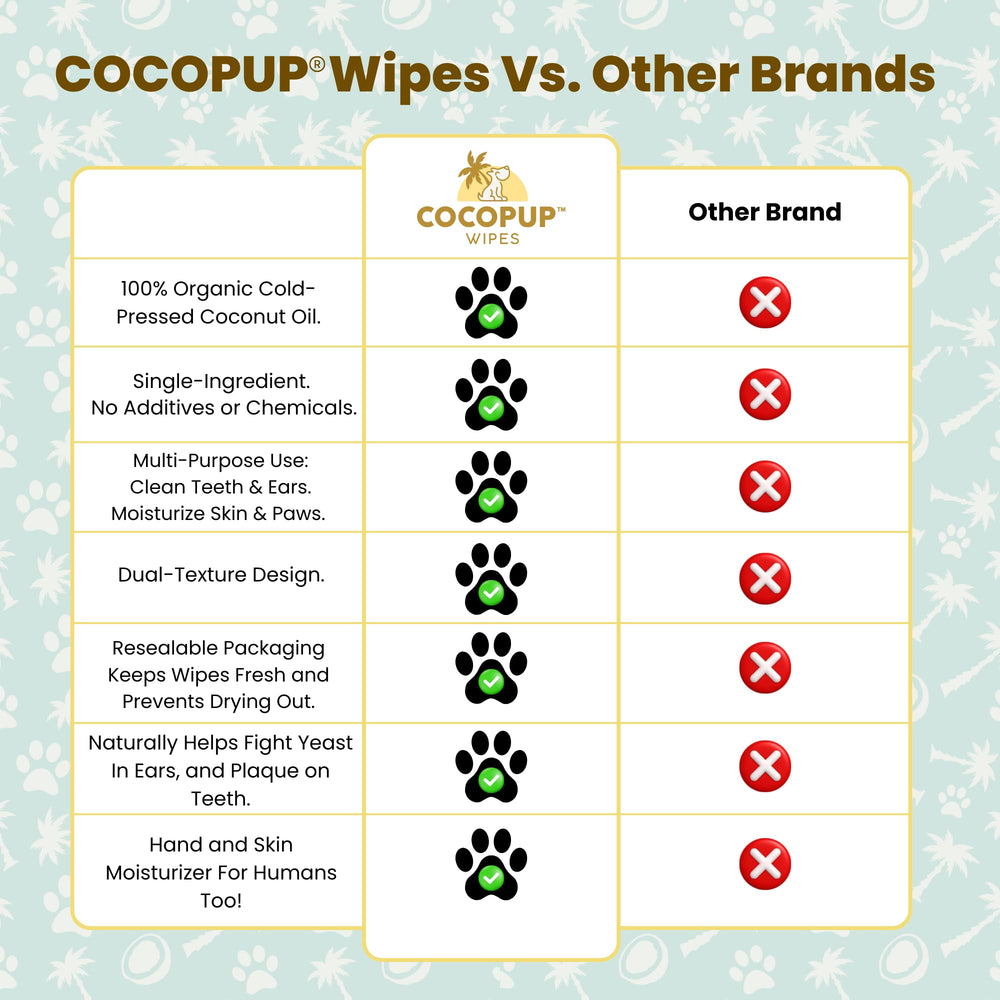 Cocopup easy-clean pet dental kit for on-the-go use
