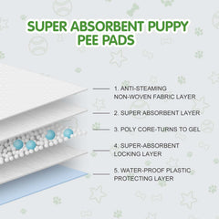 COCOYO absorbent core close-up highlights gel-forming layer for mess-free quick cleanups.