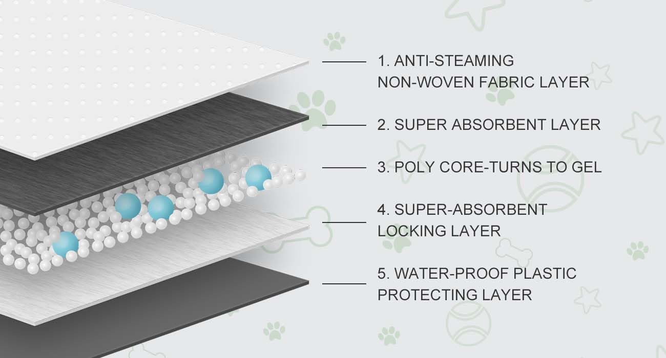 COCOYO back-layer feature prevents leaks during home use.