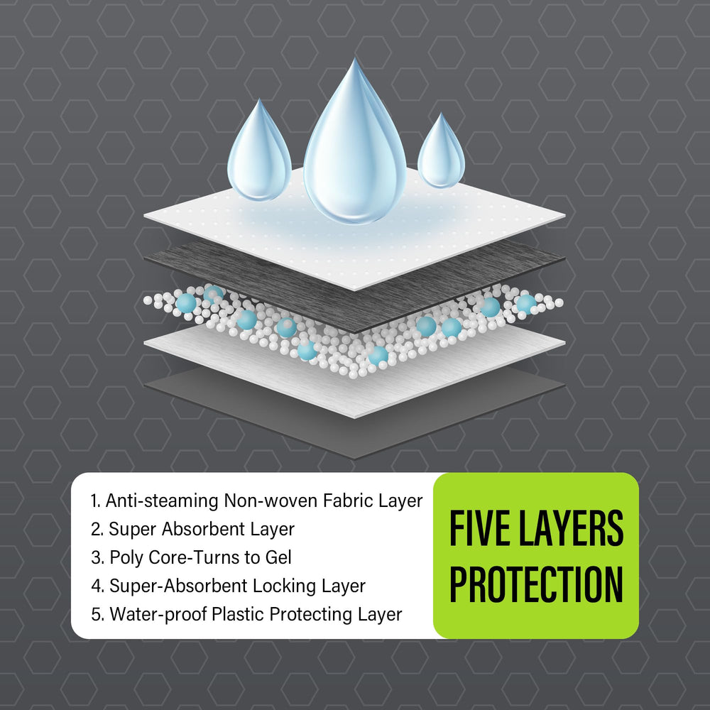 COCOYO training pads leak-proof back layer prevents leaks during use.