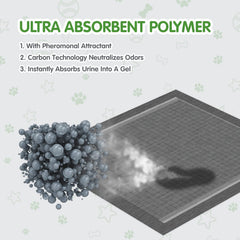 COCOYO pads five-layer design delivers reliable absorption and easy cleanup.