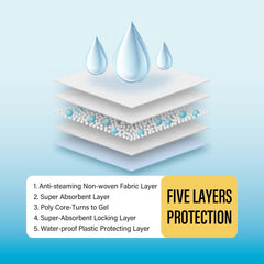 COCOYO quick-drying surface detail for rapid moisture handling