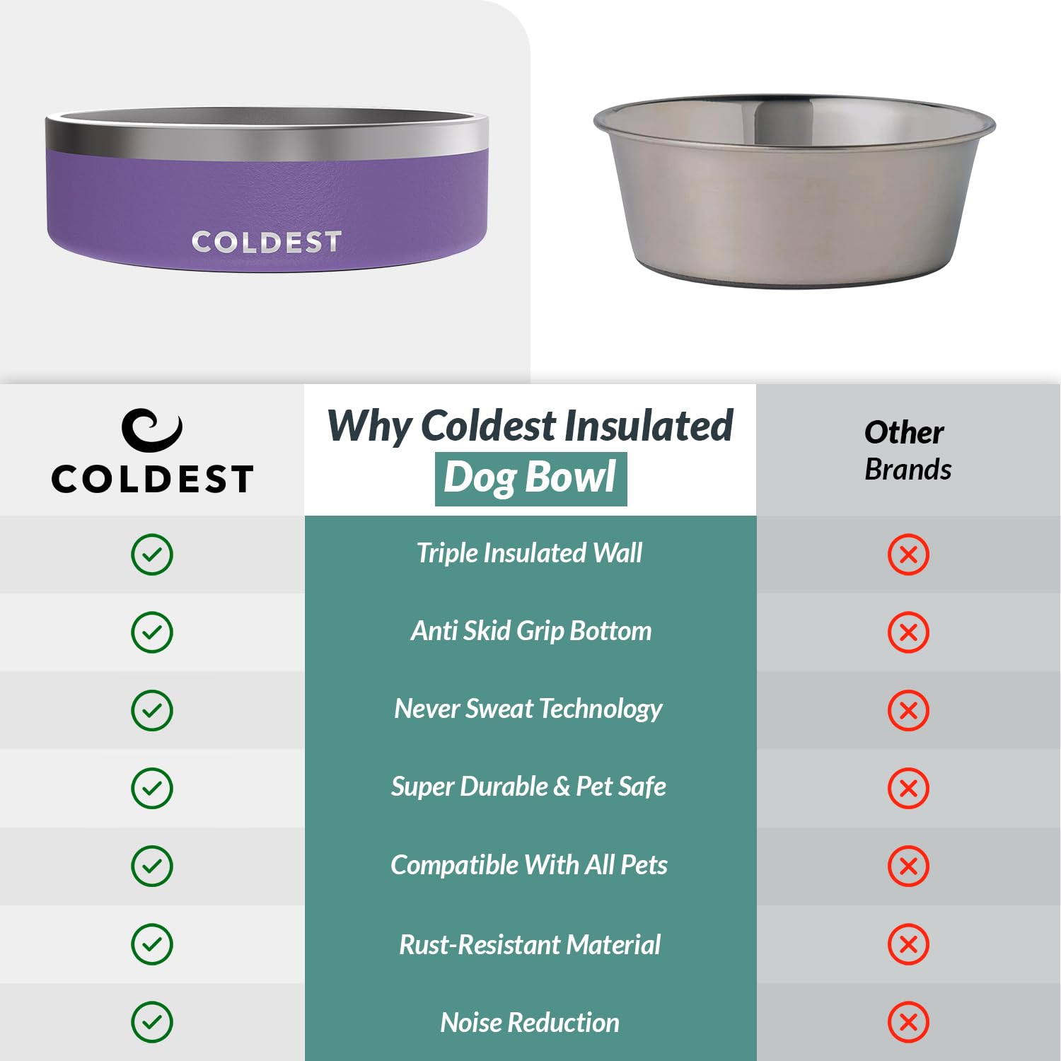 Coldest Dog Bowl 42 oz capacity suitable for larger dogs.