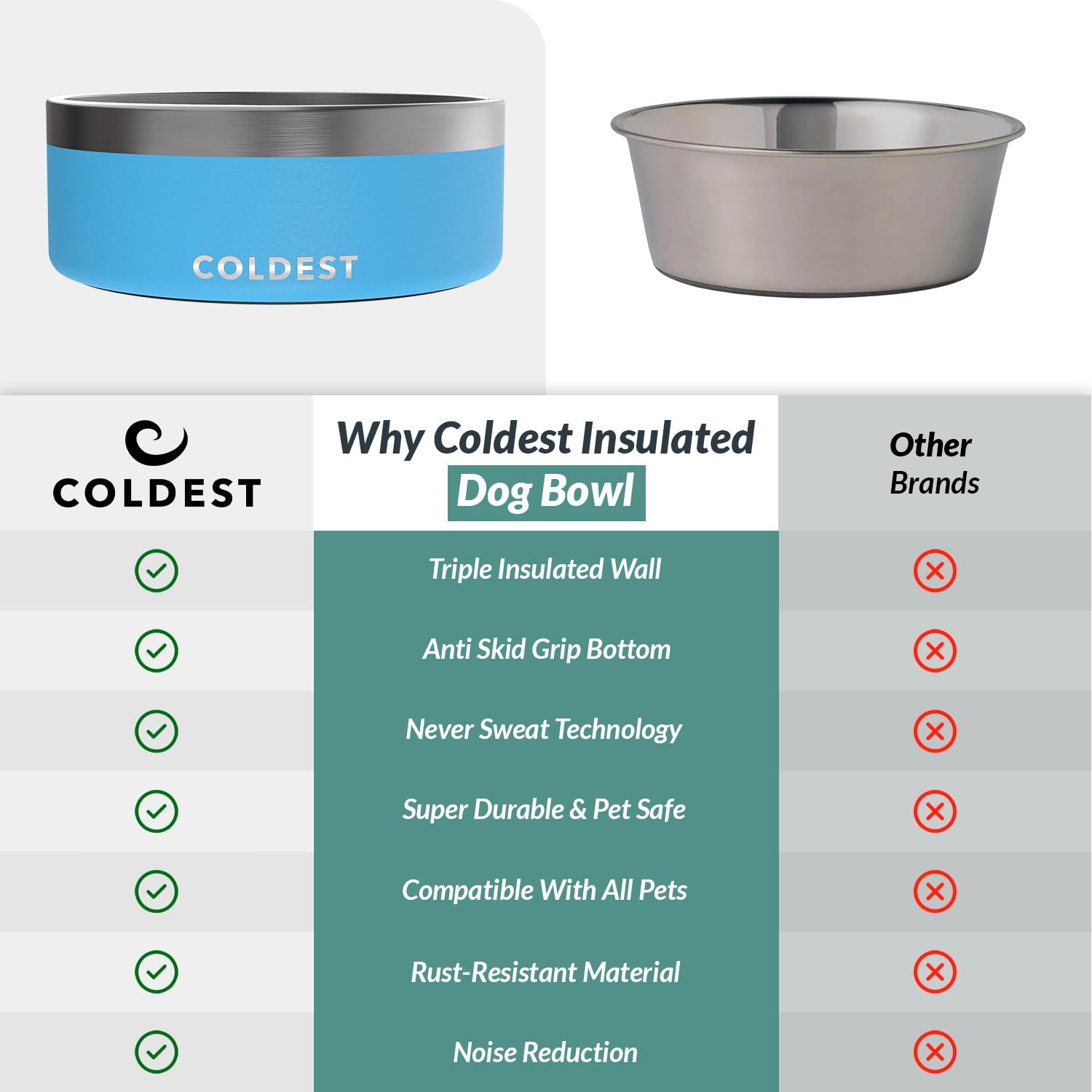 Coldest Water heavy-duty construction withstands energetic chewers and daily use.