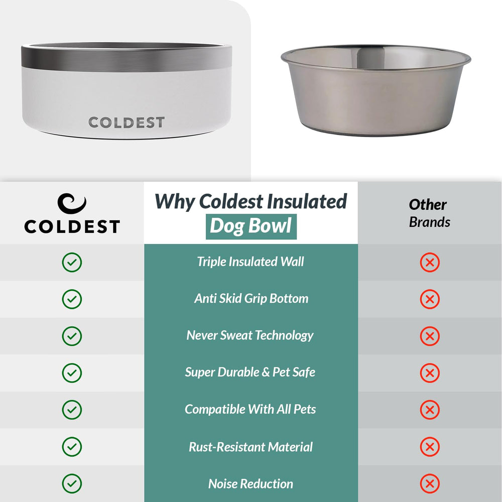 Heavy-duty construction of The Coldest Water dog bowl for daily use.