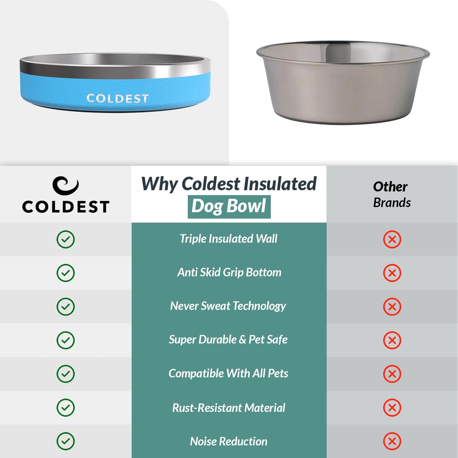 Non-slip base helps keep the bowl steady during use.