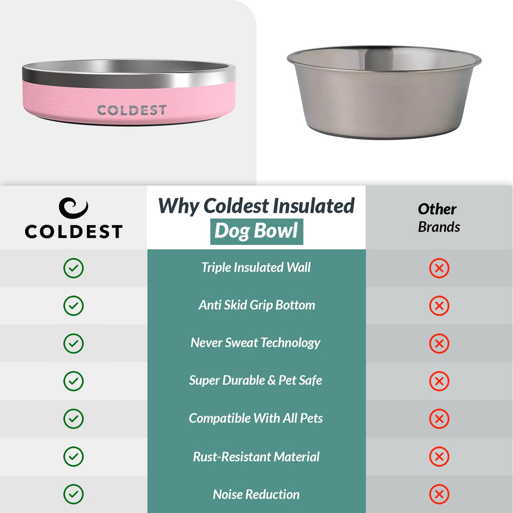 Coldest Water Coldest Dog Bowl chew-resistant stainless steel for durability