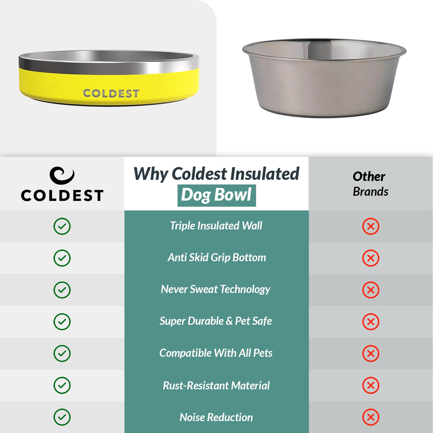 The Coldest Water dog bowl with a smooth surface that wipes clean quickly.