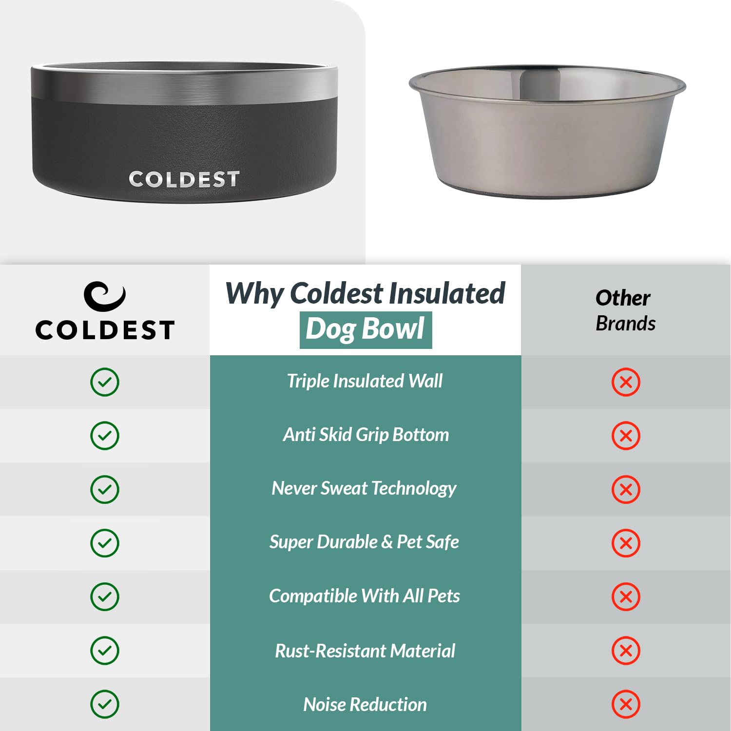 The Coldest Water anti-chew-friendly stainless steel reduces denting from playful chewers.