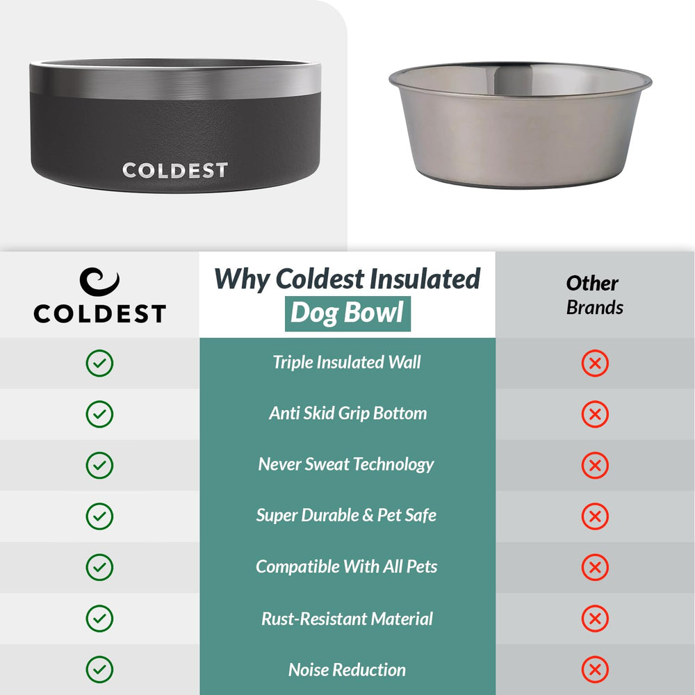 The Coldest Water anti-chew-friendly stainless steel reduces denting from playful chewers.