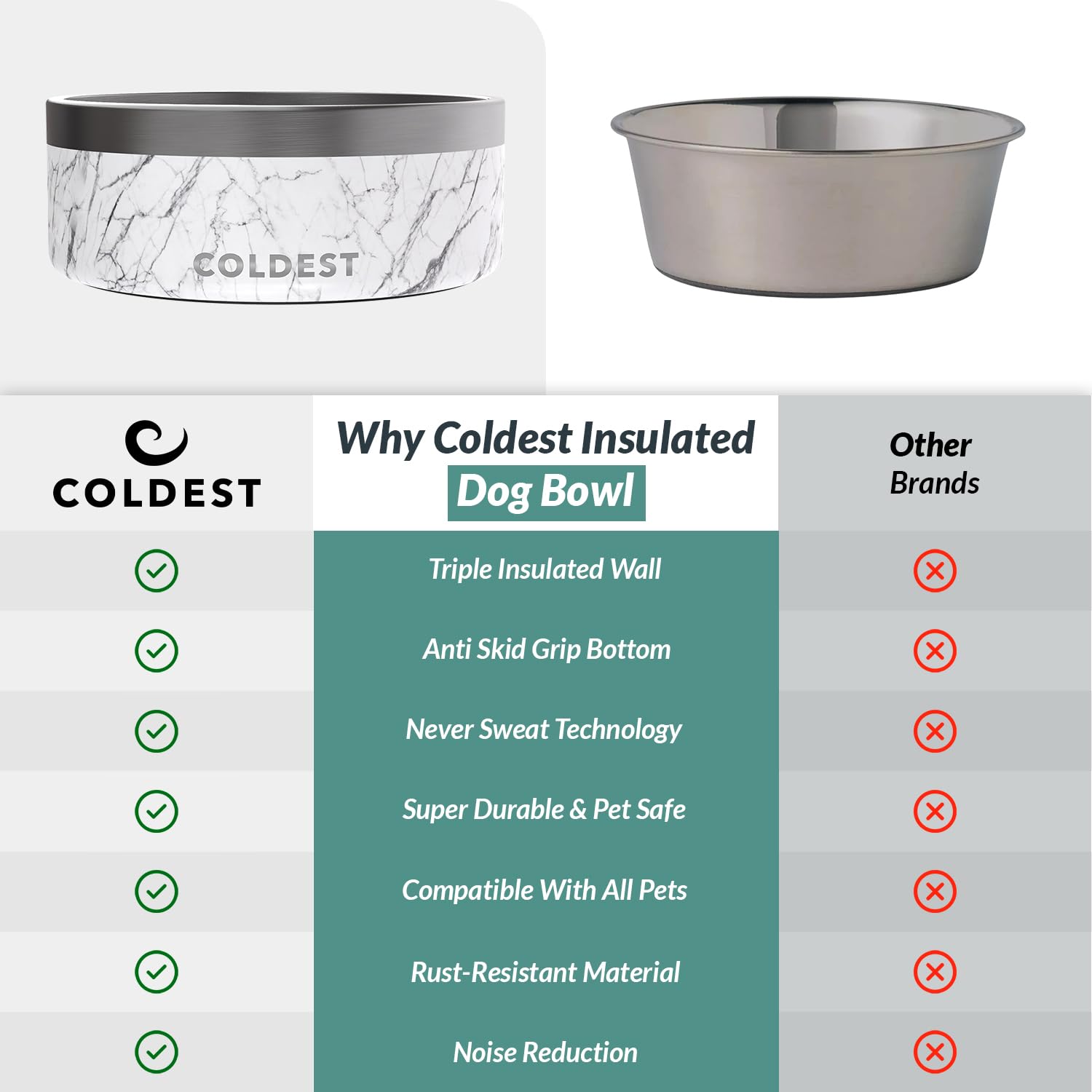 Three-layer insulation helps maintain water temperature between meals