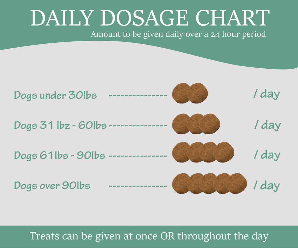 Colorado Dog dosage by weight guide for easy administration