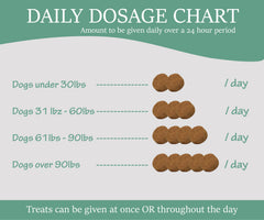Colorado Dog dosage by weight guide for easy administration