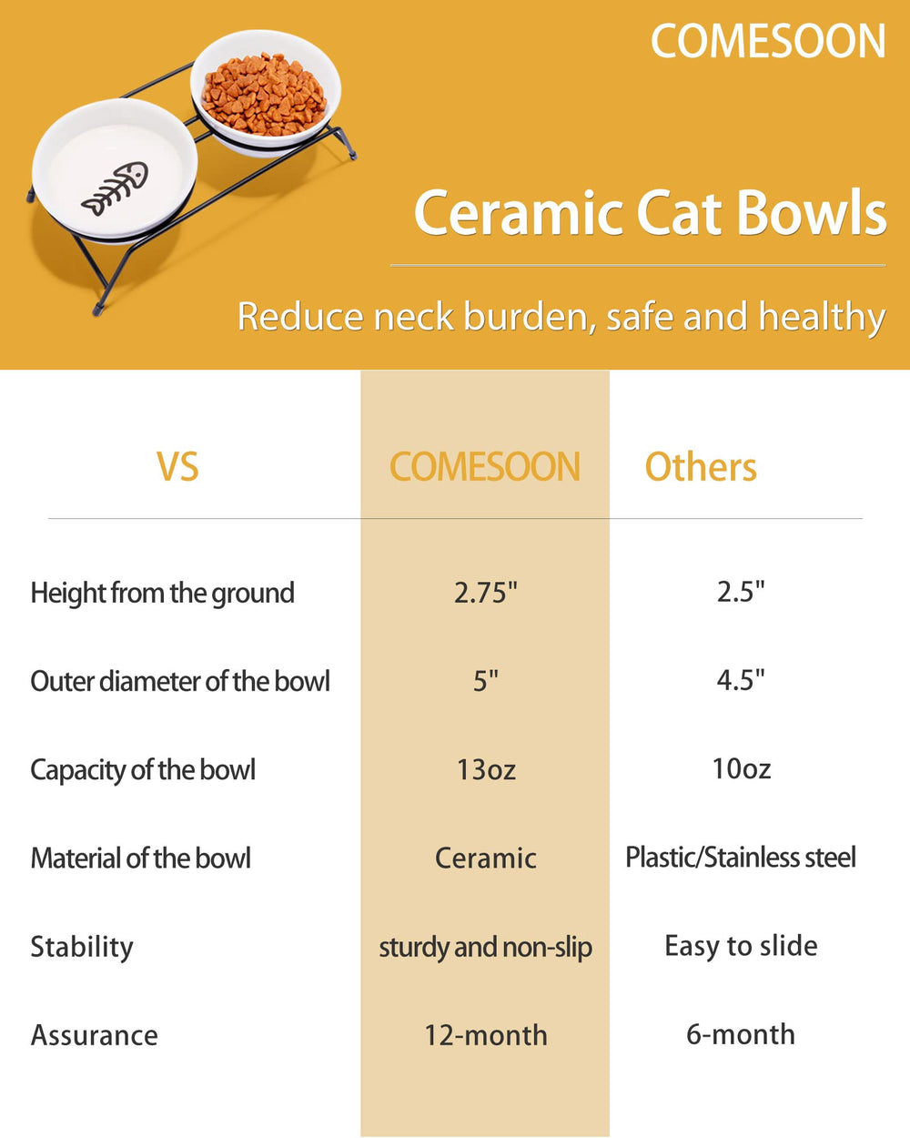 COMESOON compact two-bowl design minimizes refills while supporting hydration and balanced meals.