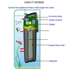 COODIA 75-gallon capacity visual showing suitability for larger tanks.