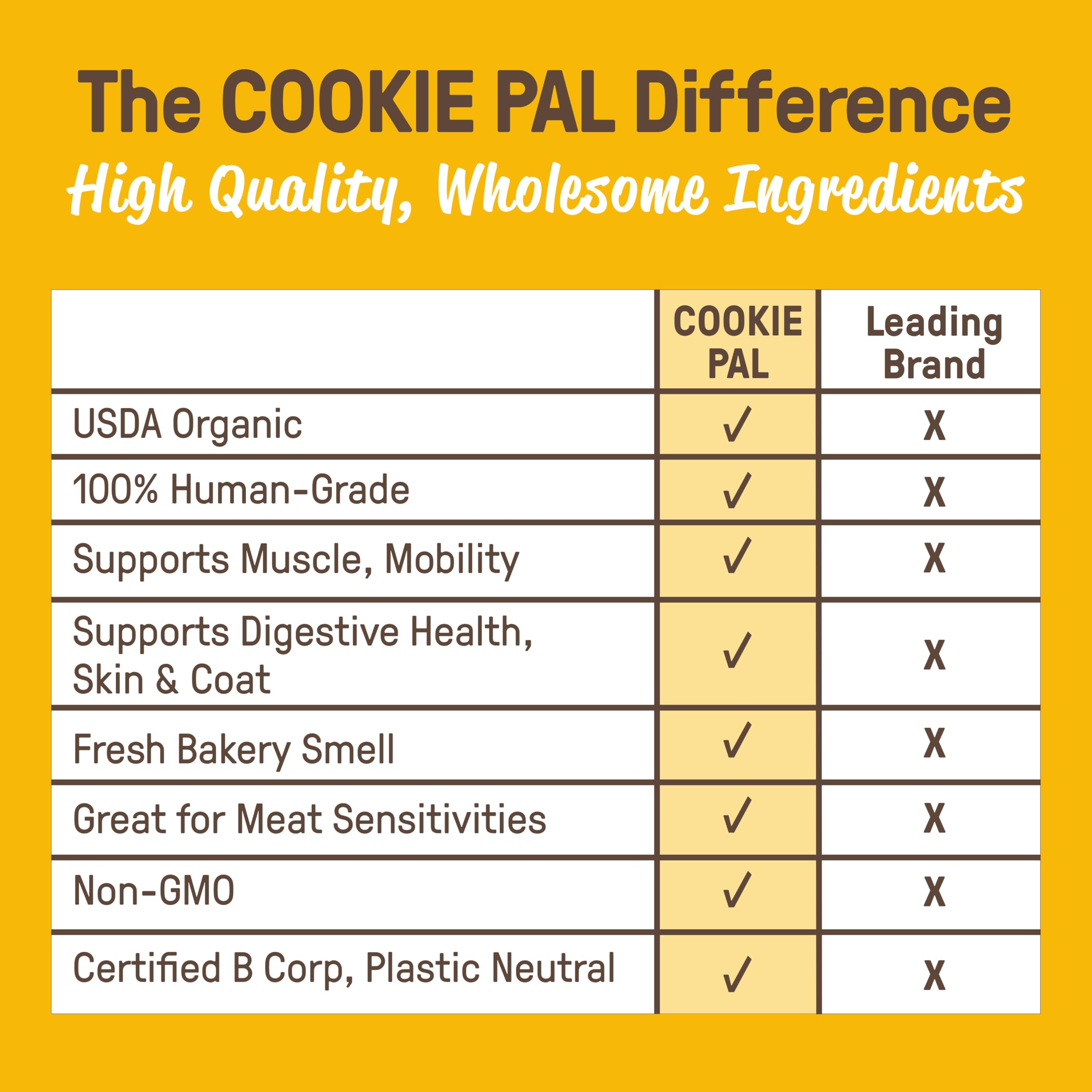 CookiePal plastic-neutral-packaging-visual signals eco-conscious packaging choices.