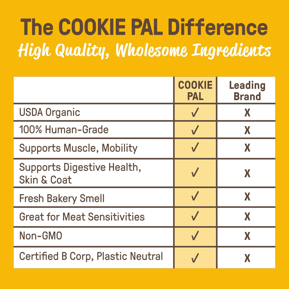 CookiePal plastic-neutral-packaging-visual signals eco-conscious packaging choices.