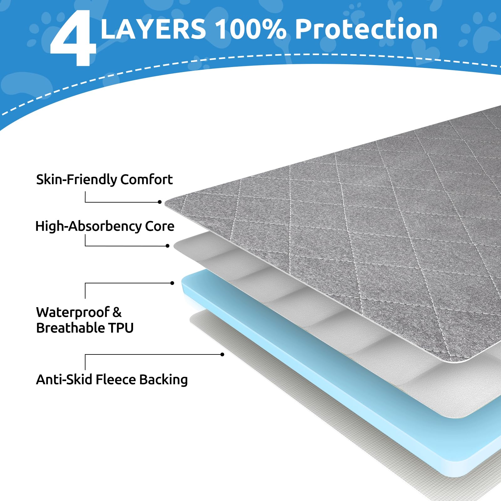CoolShields leak-proof bottom layer image emphasizes furniture protection and floor dryness
