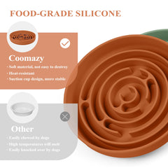 Coomazy dishwasher-safe design cleans quickly after meals.