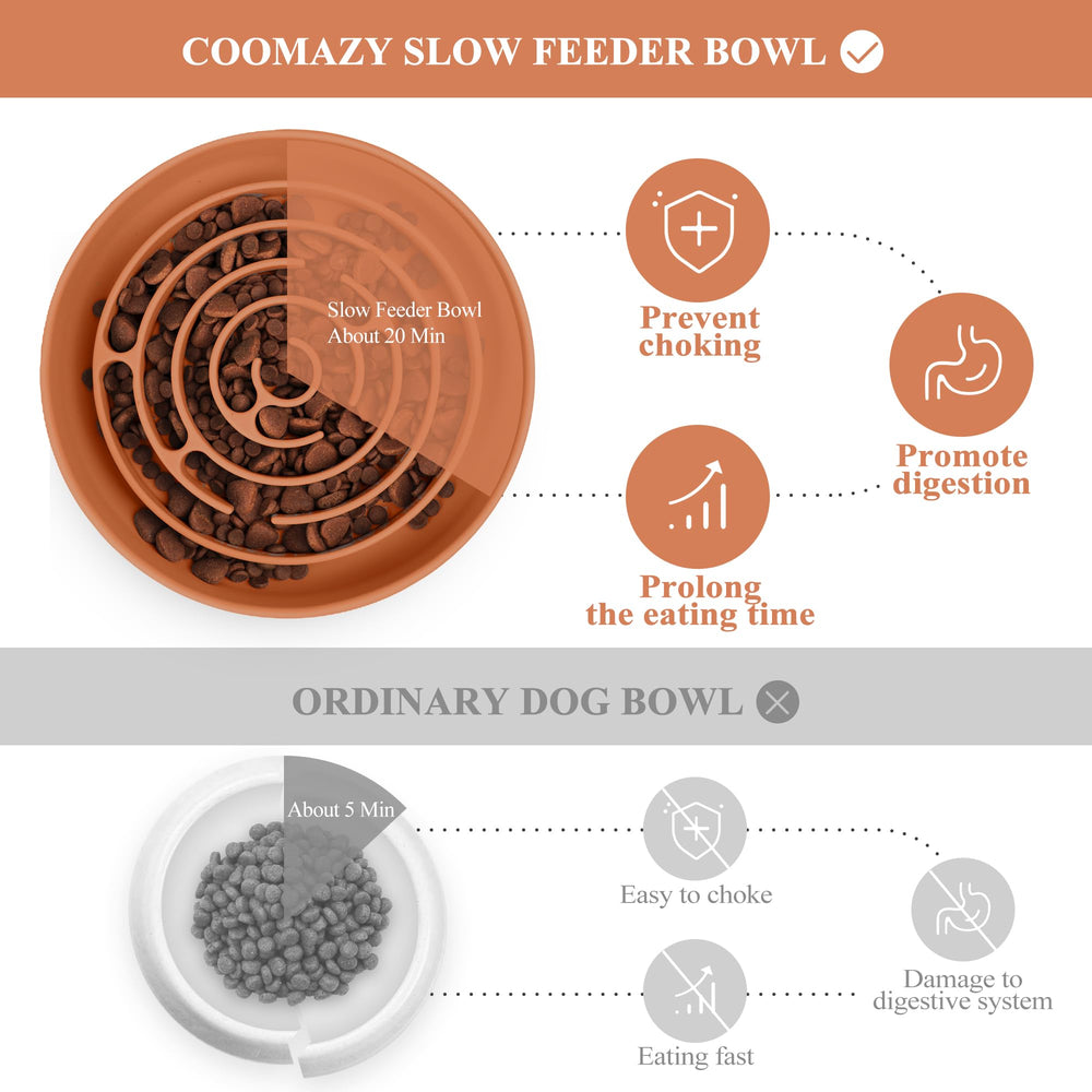 Coomazy non-slip base prevents spills while dogs eat.