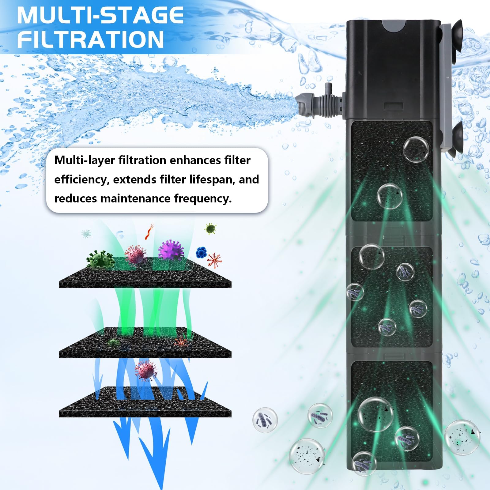 COOSPIDER pump closeup highlighting strong flow and fast filtration