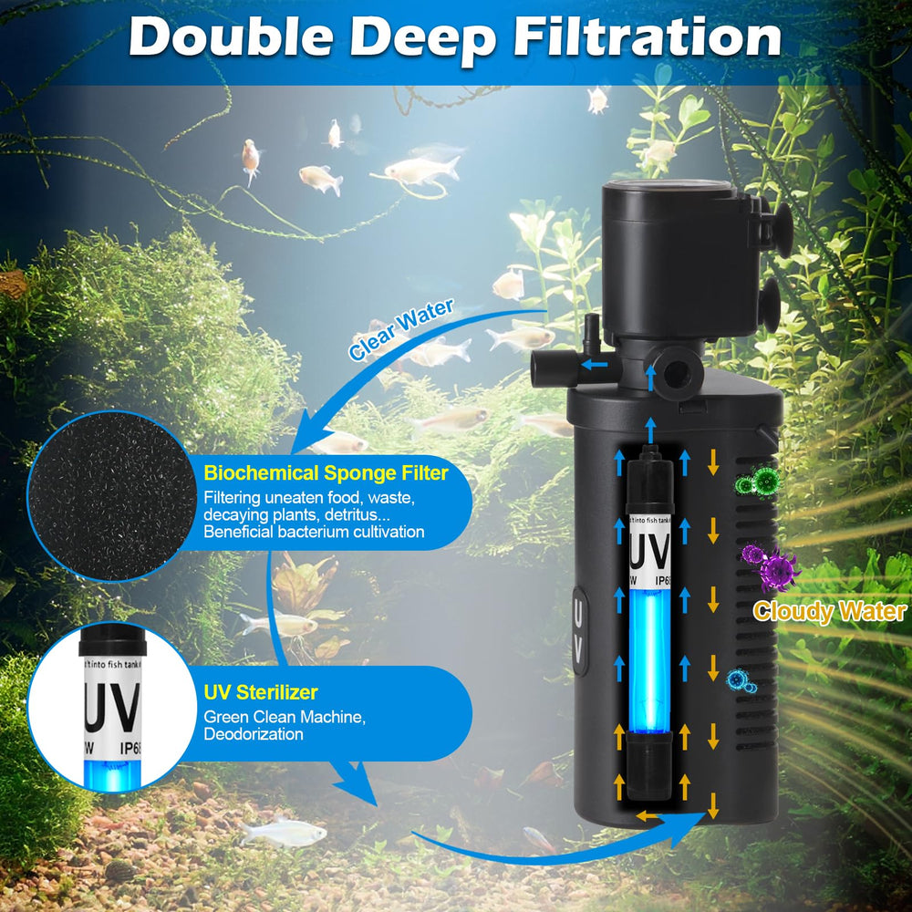 Coospider-Repta outlet bubbles image; dual oxygenation supports healthier tank circulation.