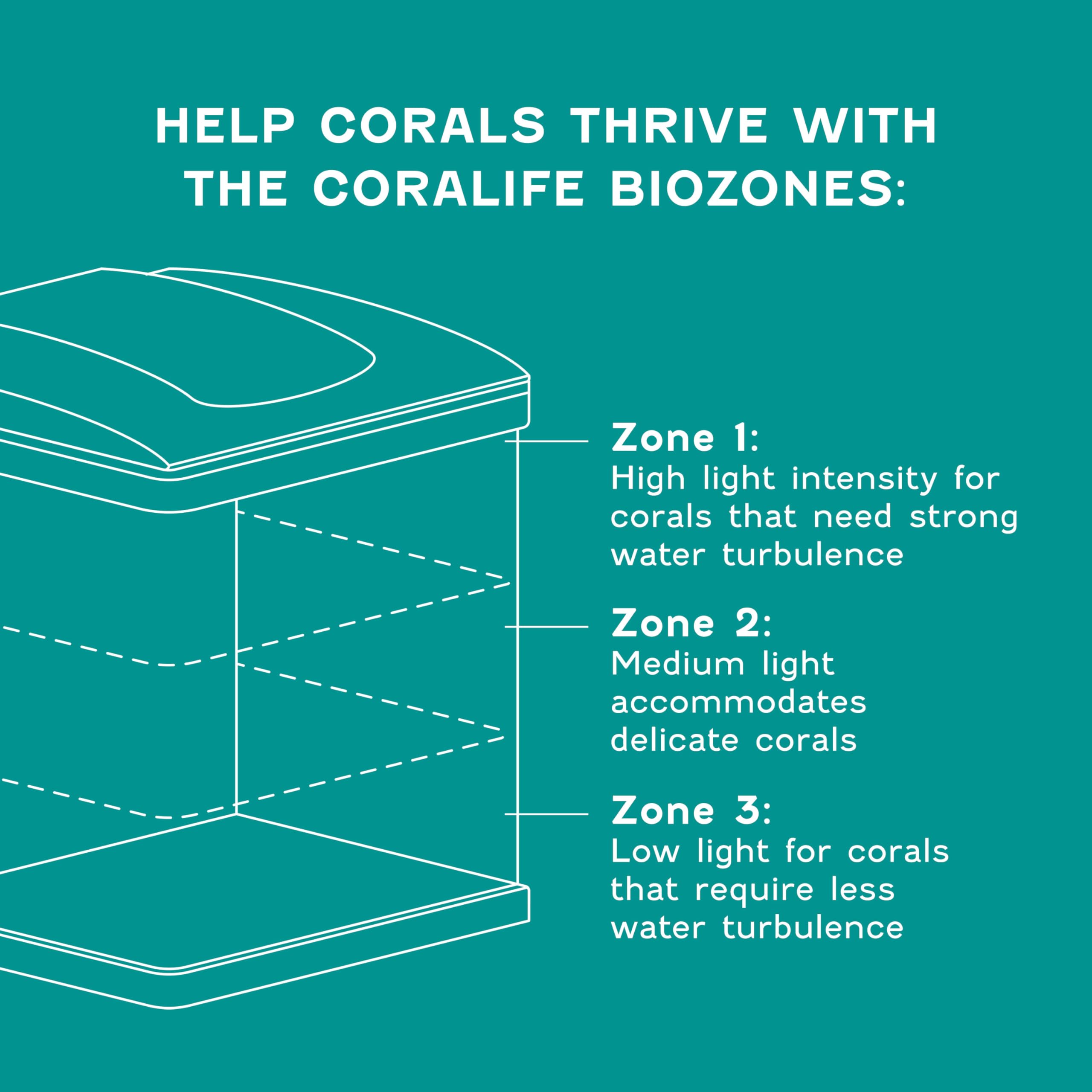 Coralife BioCube Marine Salt works with RO or tap water for versatile mixing
