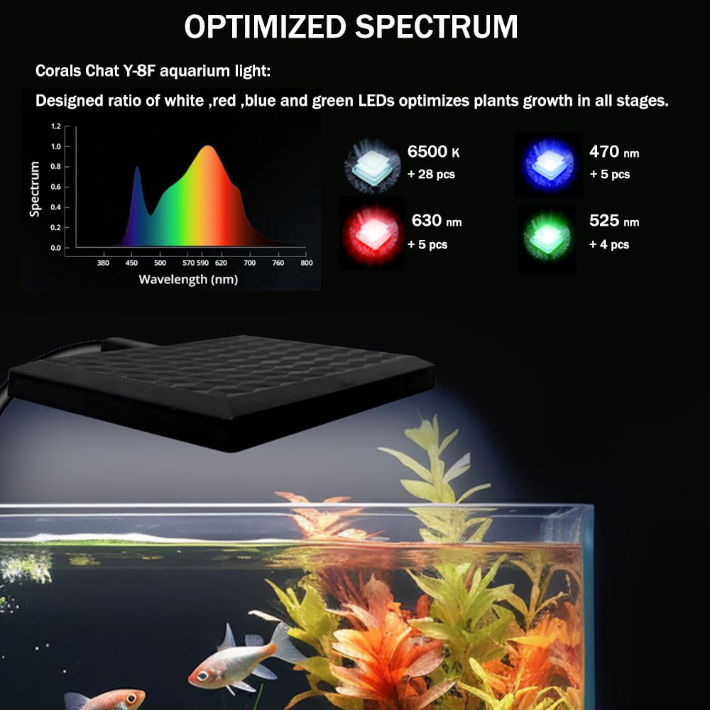 Corals Chat nano aquarium light 360 degree gooseneck enables precise angle.