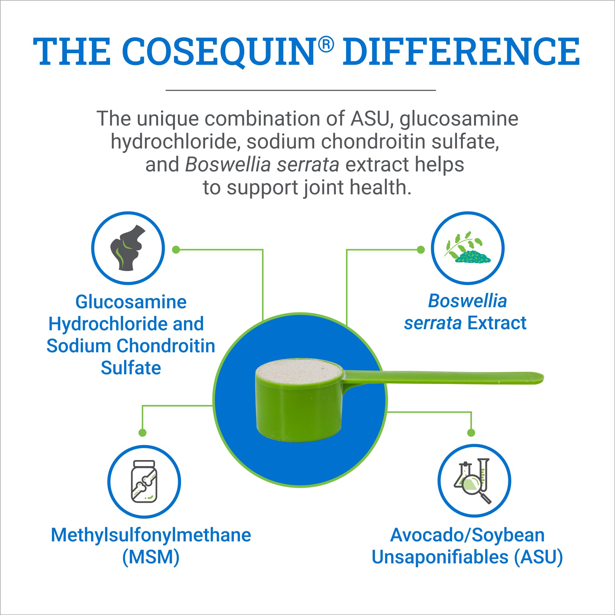 Cosequin ASU powder in measure demonstrates easy incorporation into daily regimen