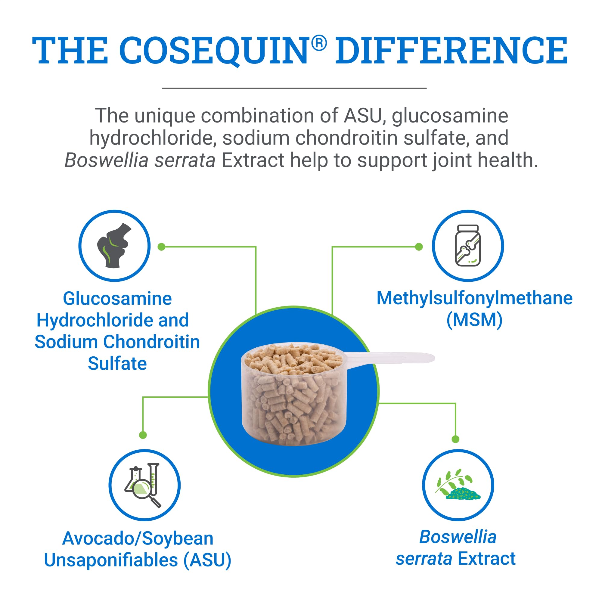 Label highlights glucosamine and chondroitin for joint support