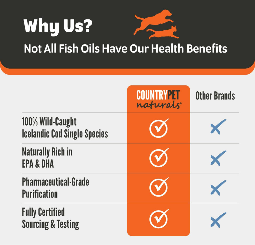 CountryPet Naturals Icelandic cod liver oil with cat on label appeals to small pets