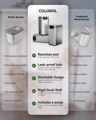 Courpal stackable pet storage cube saves space in pantry