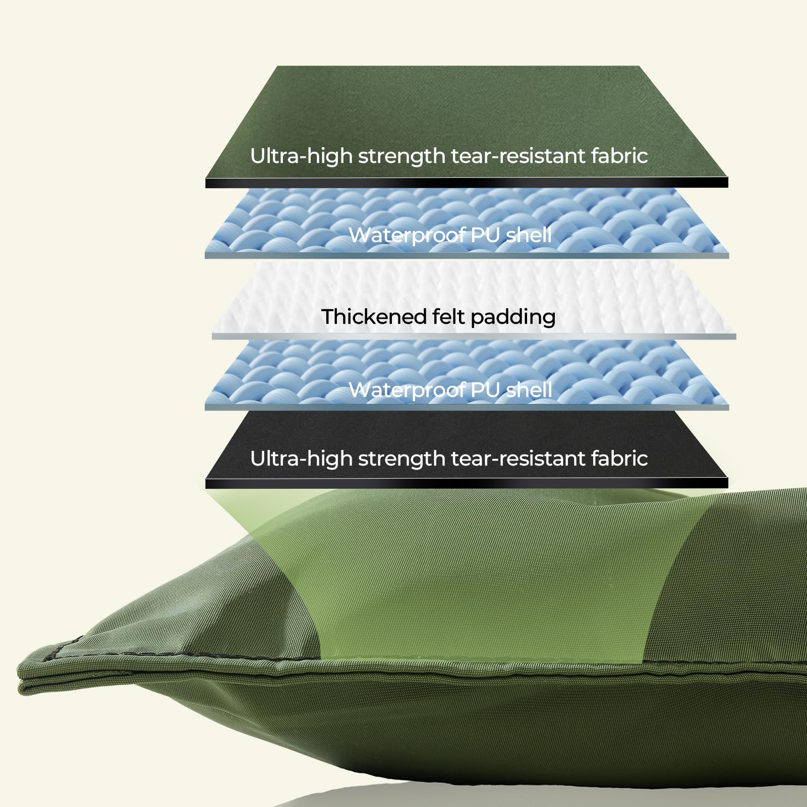 Couzssyhi double waterproof layer cross-section showing interior protection.