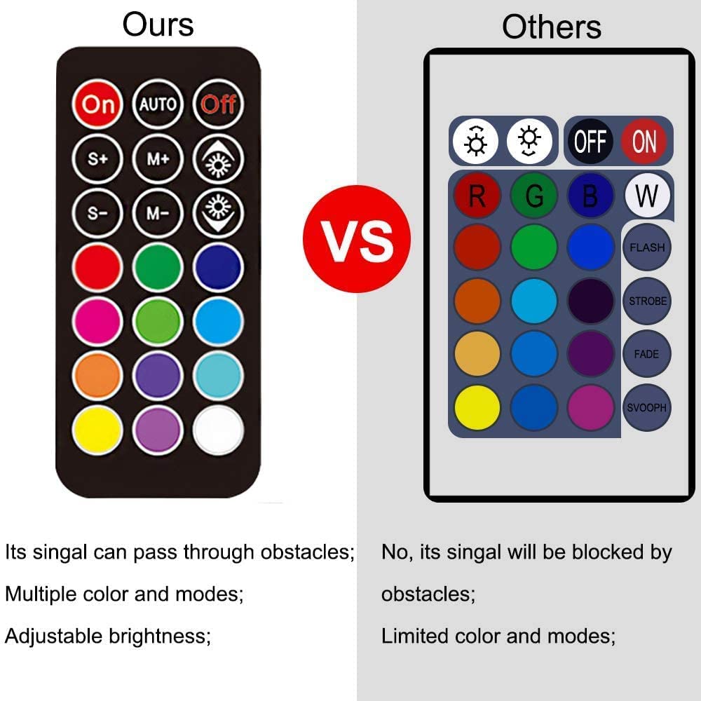 COVOART close-up on 5050 LEDs for ultra-bright full-spectrum lighting