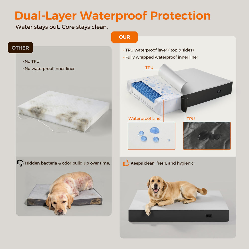 COZCIENCE waterproof liner cross-section emphasizes dual protection against moisture