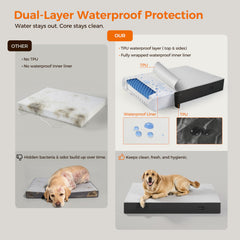 COZCIENCE waterproof liner cross-section emphasizes dual protection against moisture