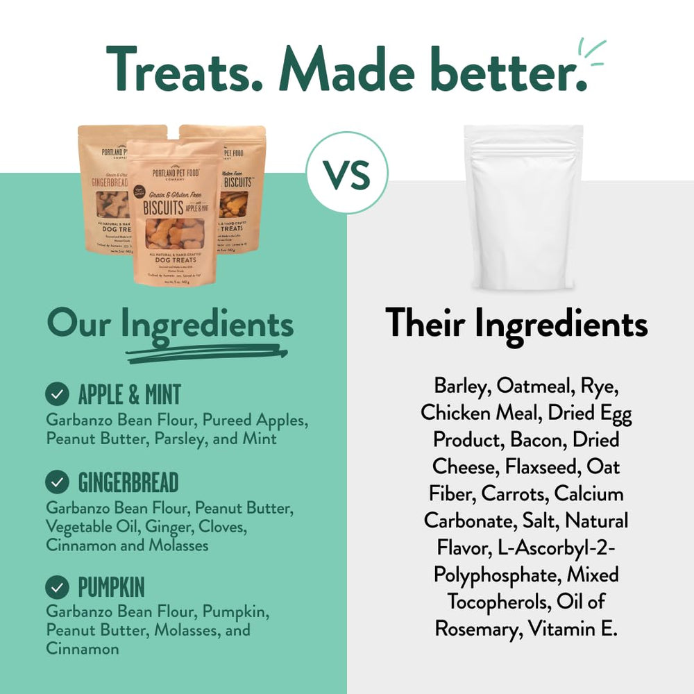 Crafted by Humans USA-made dog biscuits, high-quality ingredients.