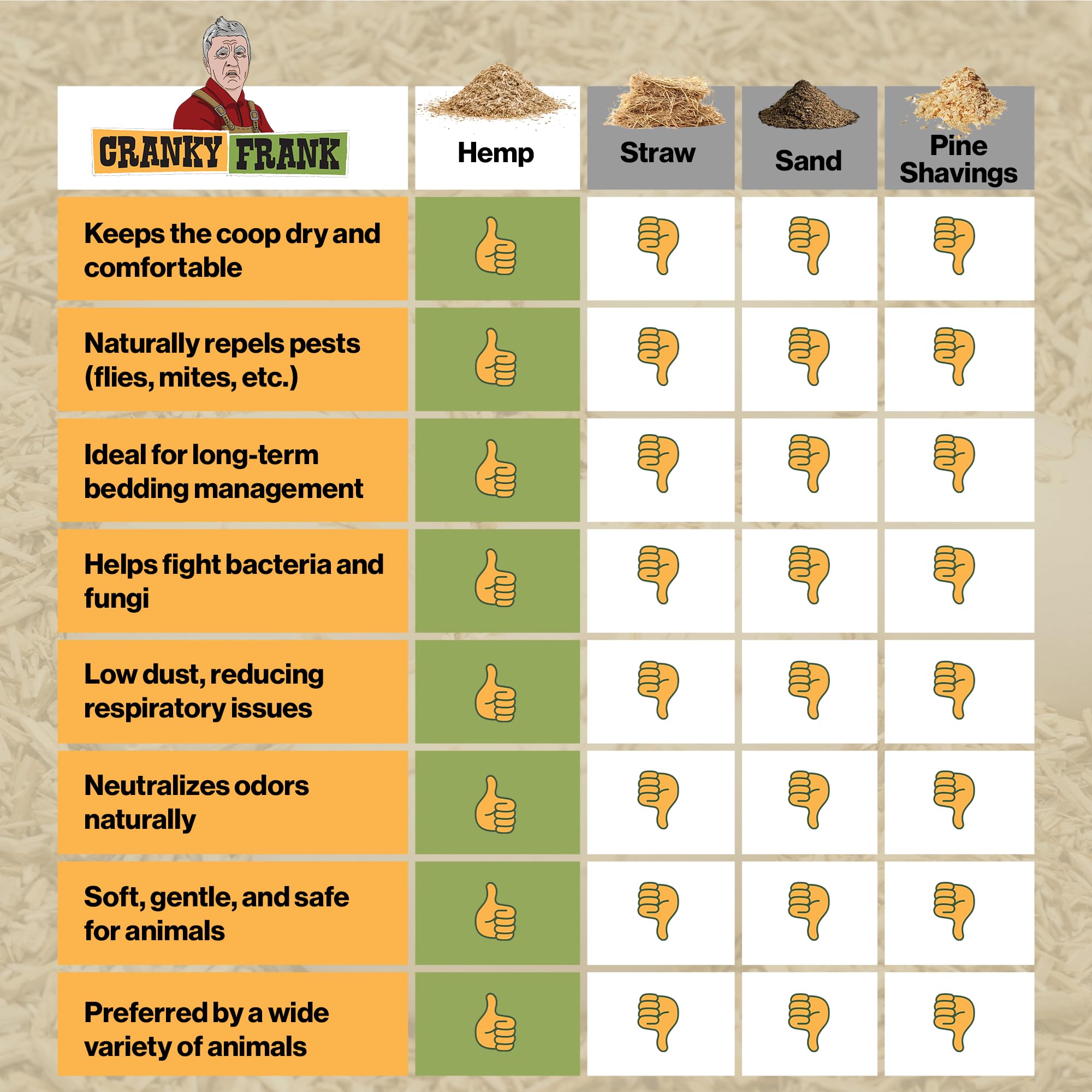 Cranky Frank Hemp premium quality bedding from seed to packaging for reliable performance.