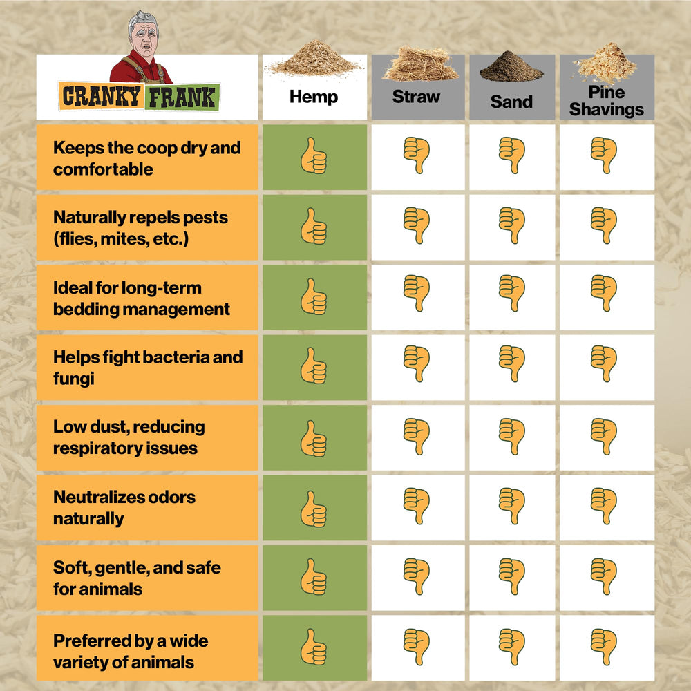 Cranky Frank Hemp premium quality bedding from seed to packaging for reliable performance.