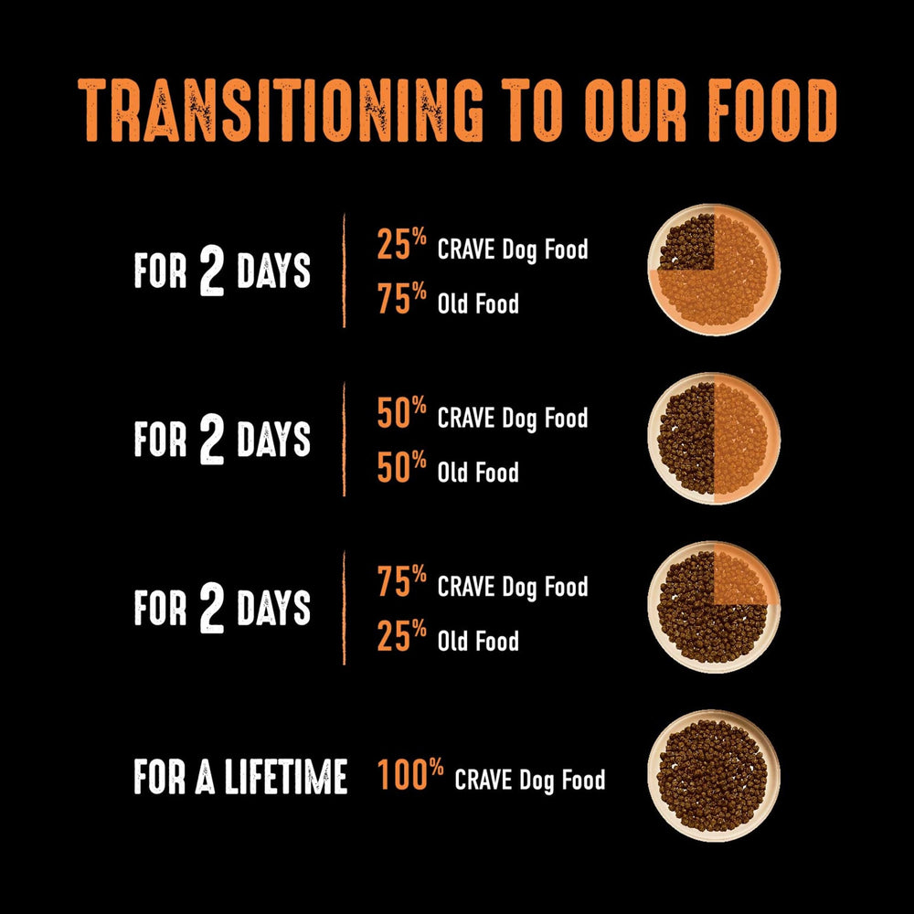 CRAVE dog meal time bowl with grain-free formula for active dogs