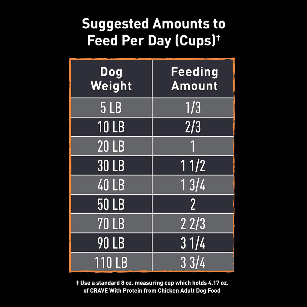 CRAVE grain-free dry dog food bag open shows convenient feeding option