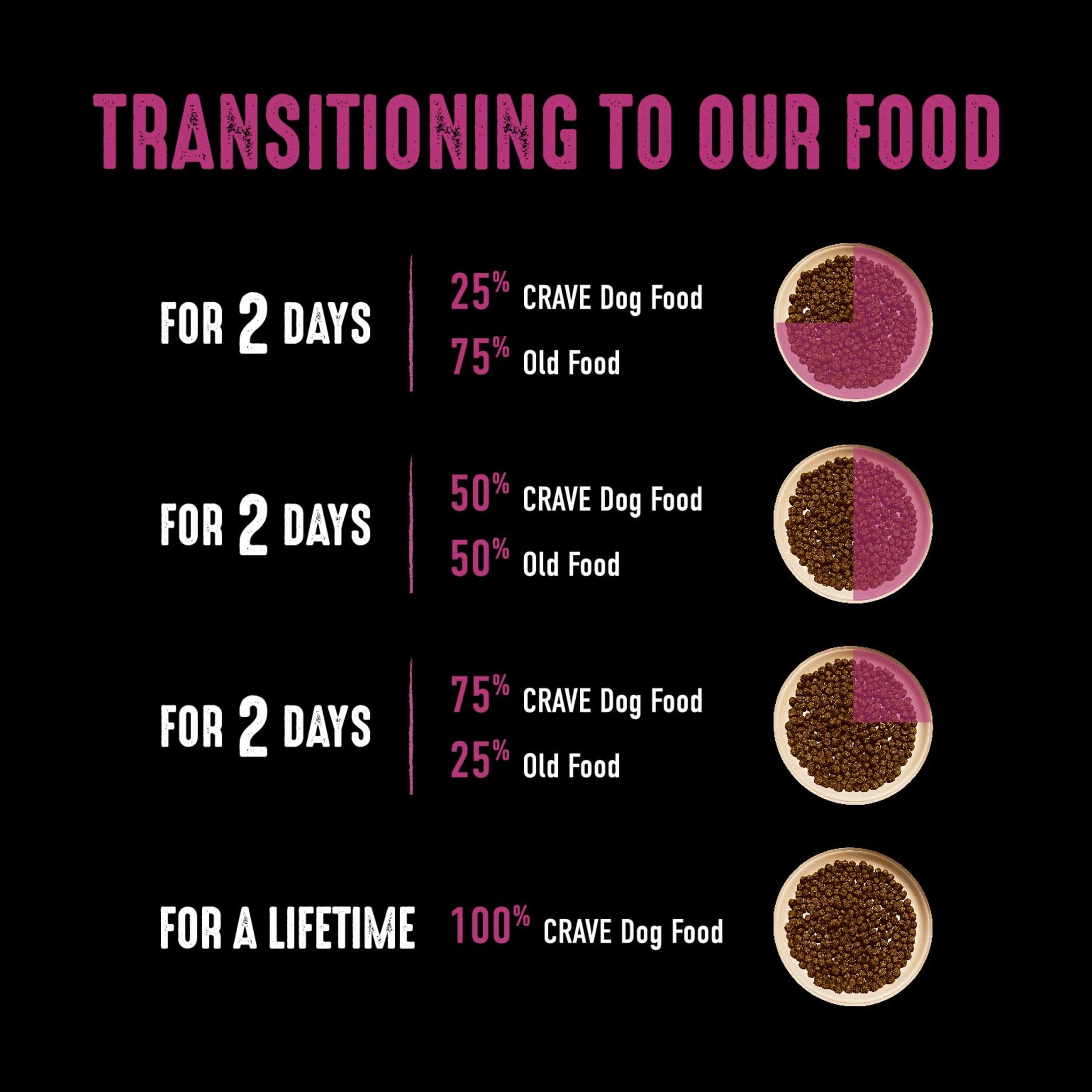 CRAVE no chicken by-product label communicates quality