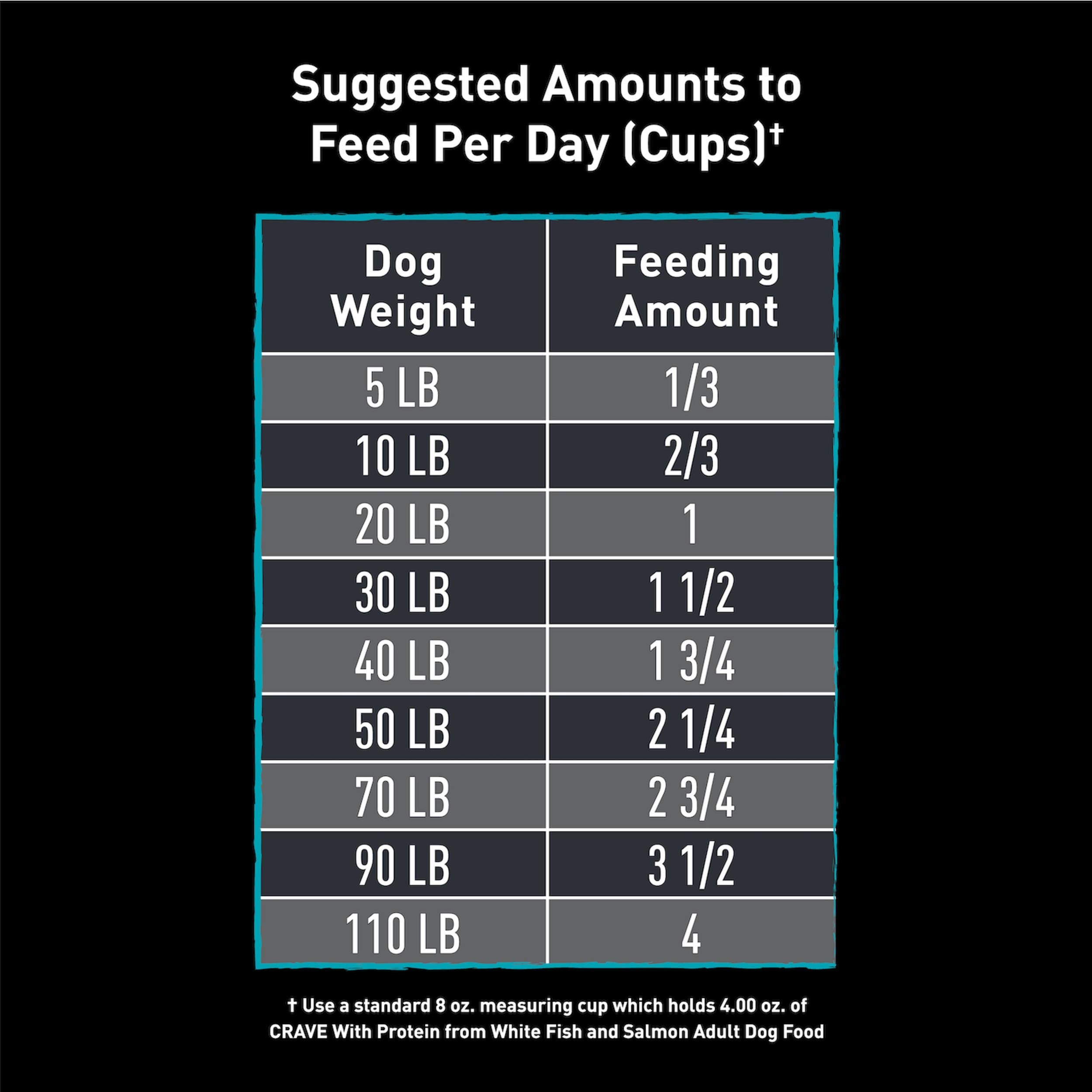 CRAVE dog food without chicken by-product meal.