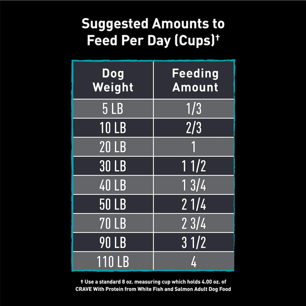 CRAVE dog food without chicken by-product meal.
