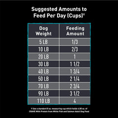 CRAVE dog food without chicken by-product meal.