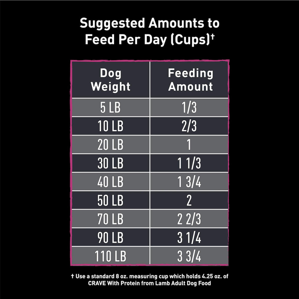 CRAVE peas energy source close-up suitable for active dogs