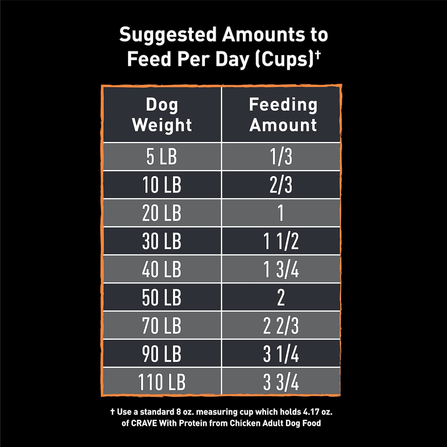 CRAVE real animal protein kibble close-up showcases authentic meat flavor