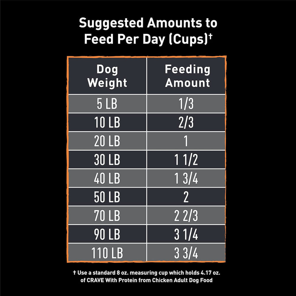 CRAVE real animal protein kibble close-up showcases authentic meat flavor