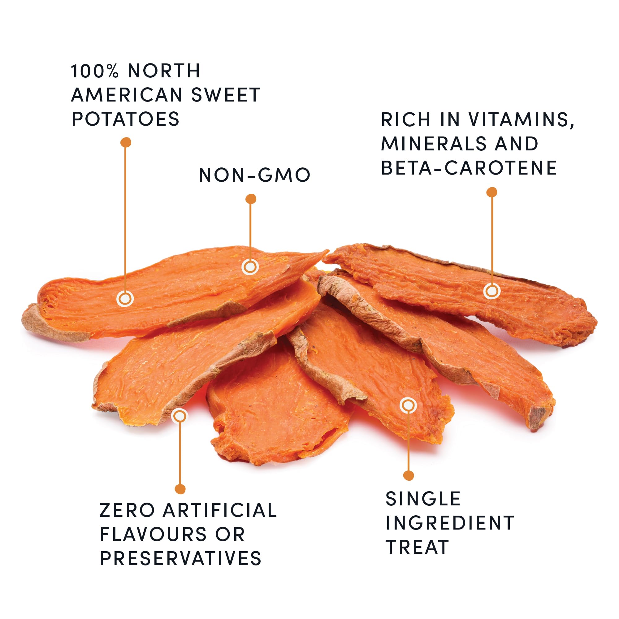 Crumps Naturals Sweet Potato Chews single-ingredient recipe supports digestion.