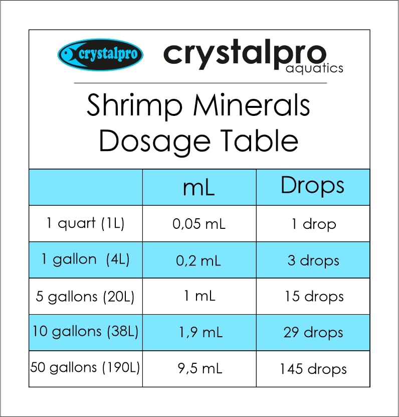 Crystalpro Shrimp Minerals dissolving minerals in water to support healthy tank conditions.